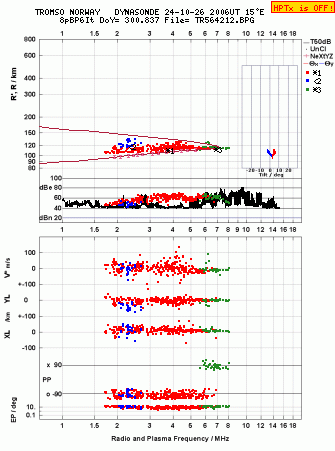 Click for original ionogram image