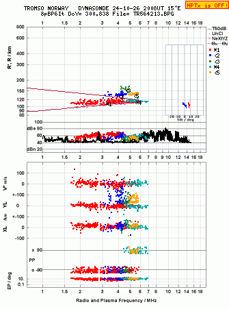 Click for original ionogram image