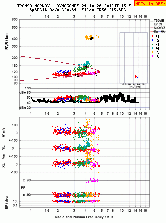 Click for original ionogram image