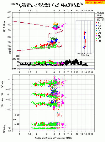 Click for original ionogram image