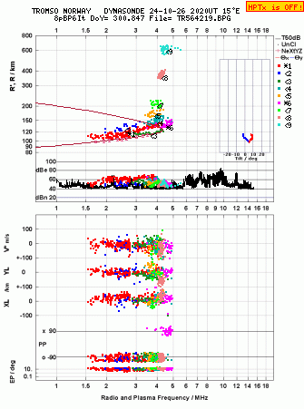 Click for original ionogram image