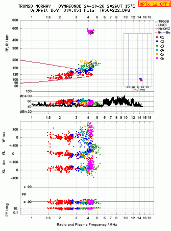 Click for original ionogram image