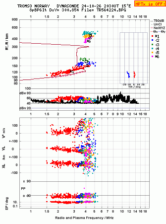 Click for original ionogram image