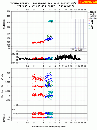 Click for original ionogram image