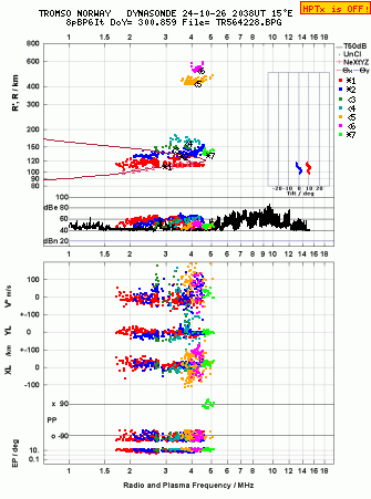 Click for original ionogram image