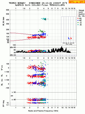 Click for original ionogram image