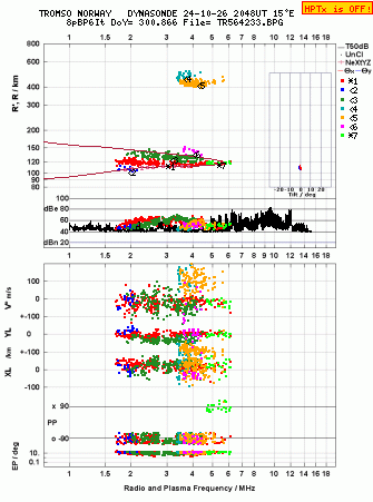 Click for original ionogram image