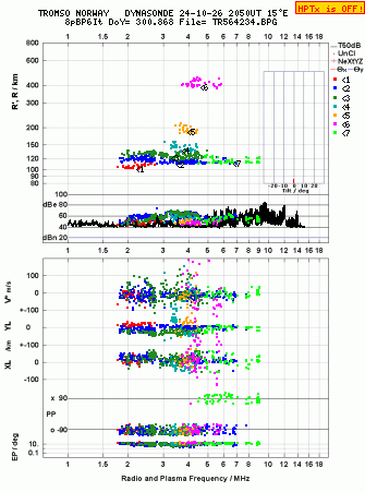 Click for original ionogram image