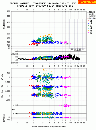 Click for original ionogram image