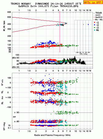 Click for original ionogram image