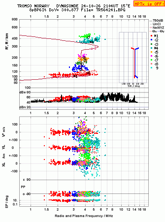 Click for original ionogram image