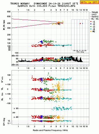 Click for original ionogram image