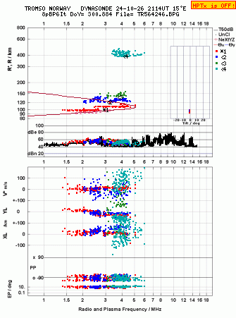 Click for original ionogram image