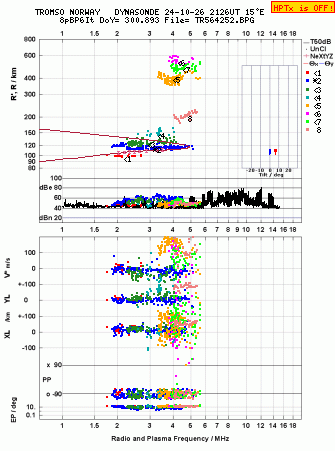 Click for original ionogram image