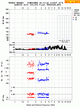 Click for original ionogram image