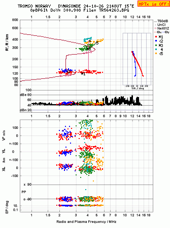 Click for original ionogram image