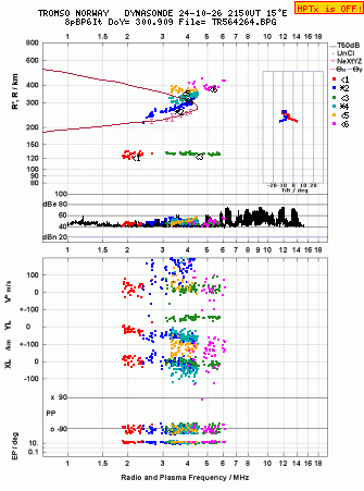 Click for original ionogram image