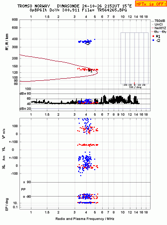 Click for original ionogram image