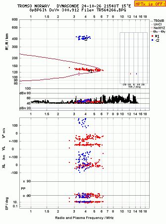 Click for original ionogram image