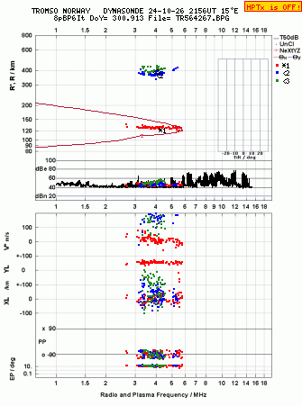 Click for original ionogram image