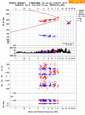 Click for original ionogram image