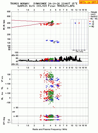 Click for original ionogram image