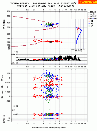 Click for original ionogram image