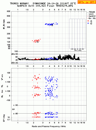 Click for original ionogram image