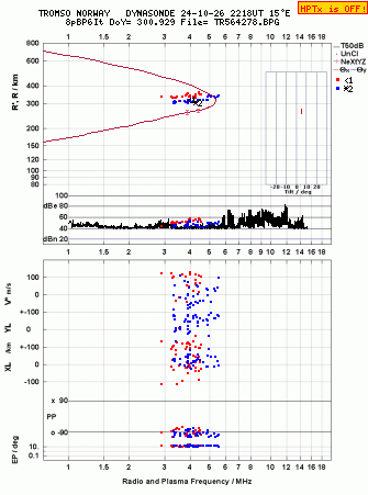 Click for original ionogram image