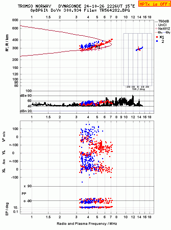 Click for original ionogram image