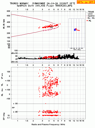 Click for original ionogram image