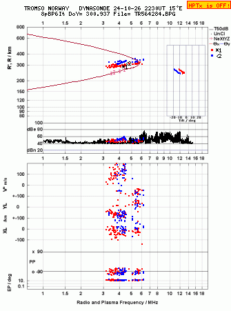 Click for original ionogram image