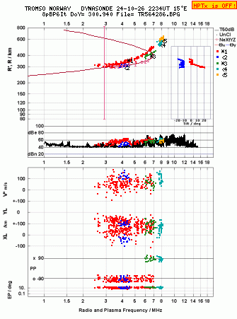 Click for original ionogram image