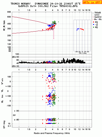 Click for original ionogram image