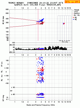 Click for original ionogram image