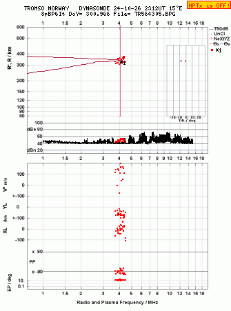 Click for original ionogram image