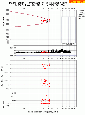 Click for original ionogram image