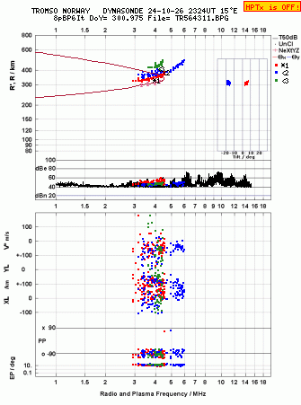 Click for original ionogram image