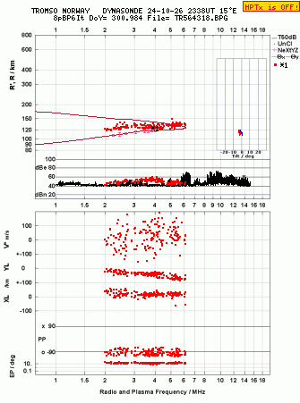 Click for original ionogram image