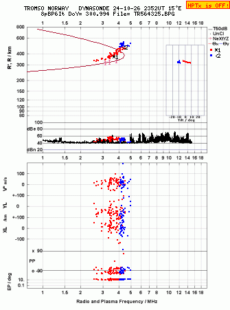 Click for original ionogram image