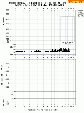 Click for original ionogram image