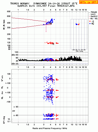 Click for original ionogram image