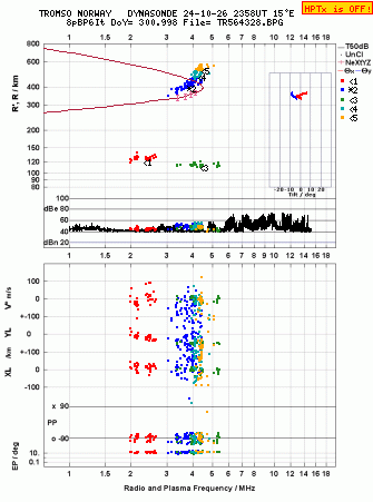 Click for original ionogram image