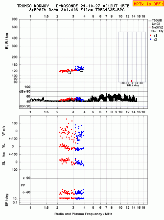 Click for original ionogram image