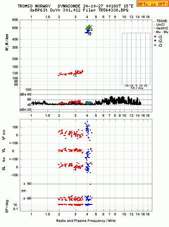 Click for original ionogram image