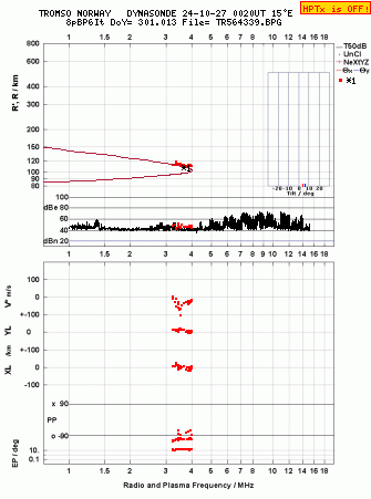 Click for original ionogram image