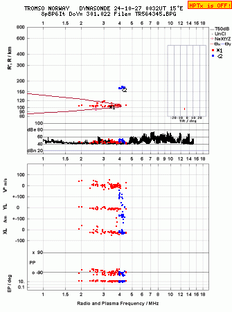 Click for original ionogram image