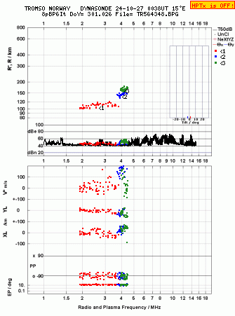 Click for original ionogram image