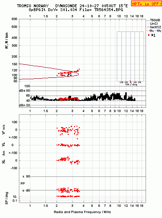 Click for original ionogram image