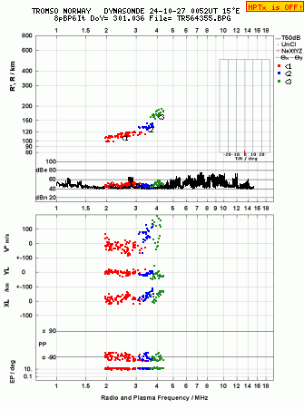 Click for original ionogram image